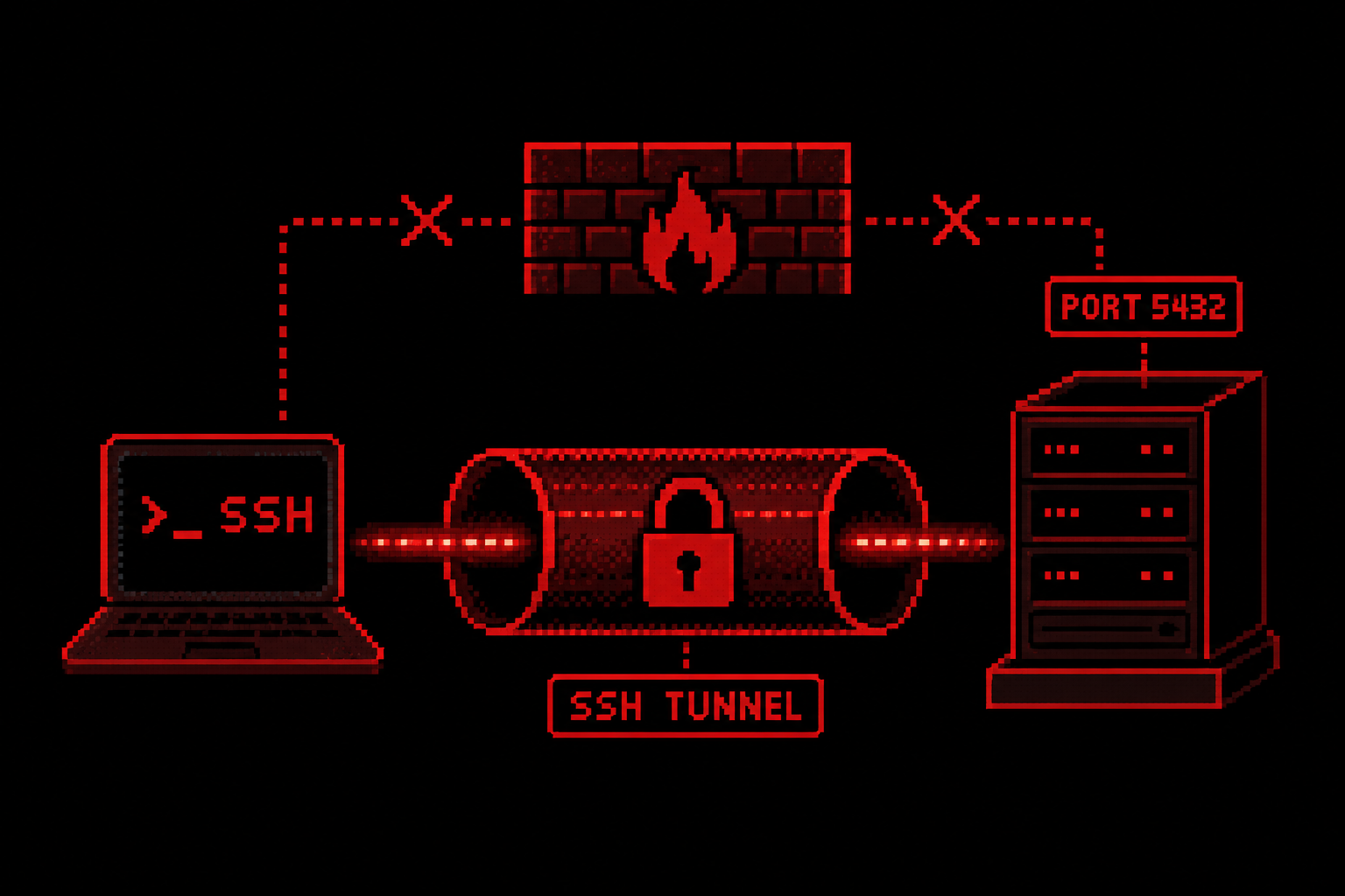 Linux /sys