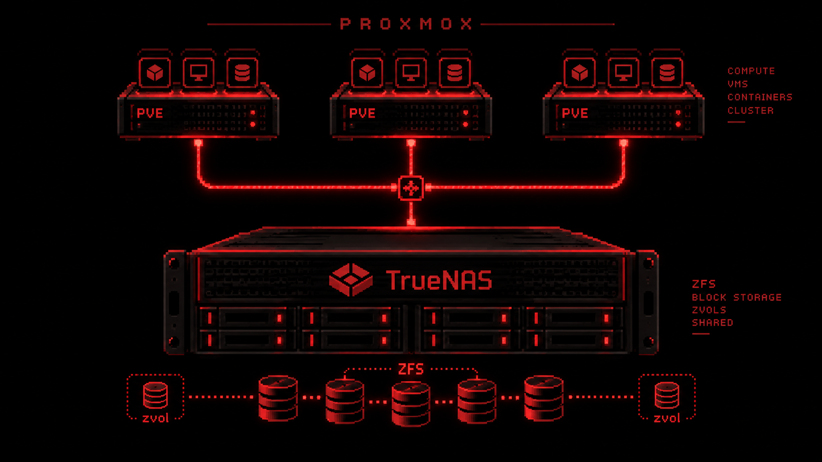 Truenas Proxmox Plugin